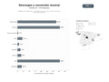 bases de datos del sector Plataformas de descarga y conversión de música MP3, streaming y tonos de llamada gratuitos