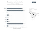 bases de datos del sector Plataformas de descarga y conversión de música MP3, streaming y tonos de llamada gratuitos