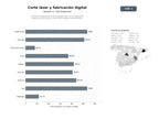 bases de datos del sector Servicios integrales de corte y grabado láser, CNC y fabricación digital para arquitectura, publicidad y objetos personalizados