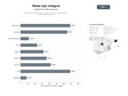 bases de datos del sector Moda de lujo integral: ropa, calzado, accesorios, bolsos, relojes y perfumes de alta gama