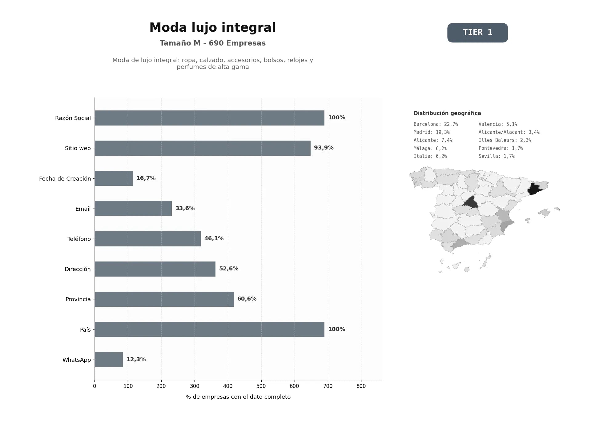 bases de datos del sector Moda de lujo integral: ropa, calzado, accesorios, bolsos, relojes y perfumes de alta gama