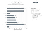 bases de datos del sector Plataforma SaaS integral de gestión y motor de reservas para agencias de viajes independientes
