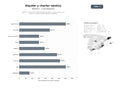 bases de datos del sector Alquiler y charter de embarcaciones recreativas, yates y veleros sin licencia en costas mediterráneas y atlánticas