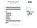 bases de datos del sector Portales digitales de noticias locales con agenda de eventos, reportajes y publicidad regional