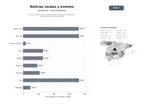 bases de datos del sector Portales digitales de noticias locales con agenda de eventos, reportajes y publicidad regional