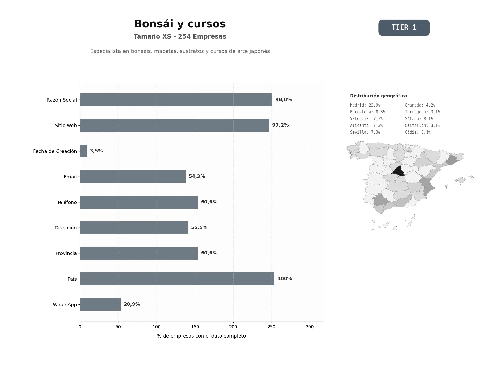 bases de datos del sector Especialista en bonsáis, macetas, sustratos y cursos de arte japonés