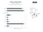 bases de datos del sector Blogs de contenido cultural, educativo y turístico con artículos, guías y recursos sobre patrimonio y tradiciones