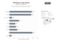 bases de datos del sector Plataforma integral de partituras digitales, recursos pedagógicos y piano virtual para docentes y estudiantes del arte musical