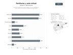 bases de datos del sector Plataforma integral de partituras digitales, recursos pedagógicos y piano virtual para docentes y estudiantes del arte musical
