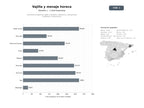 bases de datos del sector Suministro integral de vajilla, cristalería, cubertería y menaje para hostelería y restauración