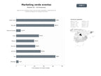 bases de datos del sector Agencias de marketing verde, comunicación sostenible y organización de eventos ecológicos con enfoque educativo