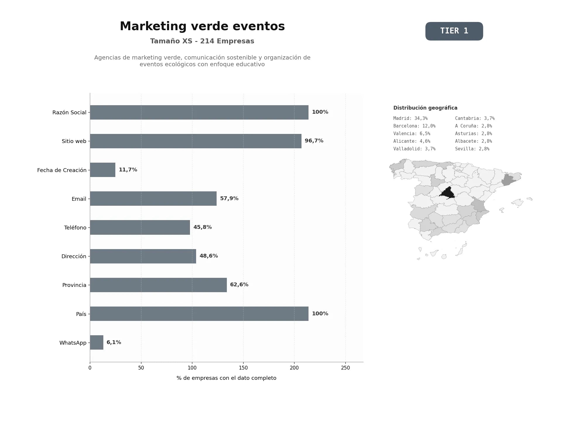 bases de datos del sector Agencias de marketing verde, comunicación sostenible y organización de eventos ecológicos con enfoque educativo