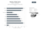 bases de datos del sector Productores y procesadores especializados en almendras, nueces, pistachos, castañas y derivados de frutos secos, incluyendo harinas y biomasa