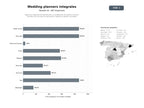 bases de datos del sector Agencias integrales de planificación y coordinación de bodas y eventos sociales con servicios de decoración, logística y gestión completa