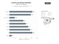 bases de datos del sector Centros de negocios y espacios de trabajo flexibles con oficinas, despachos, coworking y salas de reuniones