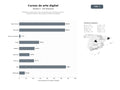 bases de datos del sector Plataforma integral de cursos y tutoriales online de dibujo, pintura, ilustración digital y lettering para artistas emergentes