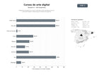 bases de datos del sector Plataforma integral de cursos y tutoriales online de dibujo, pintura, ilustración digital y lettering para artistas emergentes