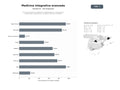 bases de datos del sector Clínicas de medicina integrativa y regenerativa con ozonoterapia, sueroterapia, hiperbarismo y terapias holísticas avanzadas