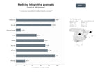 bases de datos del sector Clínicas de medicina integrativa y regenerativa con ozonoterapia, sueroterapia, hiperbarismo y terapias holísticas avanzadas