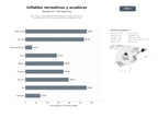 bases de datos del sector Fabricantes y distribuidores de estructuras inflables recreativas, acuáticas y de ocio, incluyendo castillos, toboganes y spas