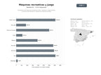 bases de datos del sector Proveedores de máquinas recreativas, billar, futbolines, tragamonedas y servicios de instalación y gestión de salones de juego