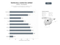 bases de datos del sector Servicios integrales de estudios geotécnicos, ensayos de suelos y materiales, y control de calidad para la construcción
