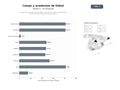 bases de datos del sector Academias internacionales de fútbol con camps de verano, entrenamiento técnico y alojamiento para jóvenes talentos