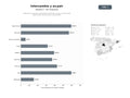 bases de datos del sector Programas de estudio, intercambio académico, Au Pair y voluntariado internacional para jóvenes y profesionales