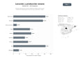 bases de datos del sector Servicios integrales de locución profesional, doblaje, producción de audiolibros y postproducción de audio para publicidad y medios