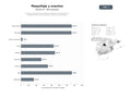 bases de datos del sector Escuelas y estudios de maquillaje profesional, caracterización y peluquería para novias, eventos y producción audiovisual