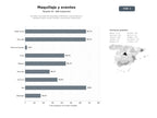 bases de datos del sector Escuelas y estudios de maquillaje profesional, caracterización y peluquería para novias, eventos y producción audiovisual
