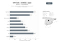 bases de datos del sector Desarrollo integral de software a medida, apps móviles y sitios web con enfoque en marketing digital