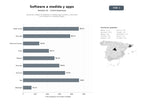 bases de datos del sector Desarrollo integral de software a medida, apps móviles y sitios web con enfoque en marketing digital