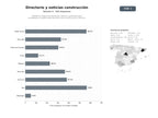 bases de datos del sector Plataforma integral de directorios, noticias y publicidad para proveedores y profesionales del sector de la construcción y reformas