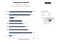 bases de datos del sector Red de productores, cultivadores y servicios especializados en trufa negra y gourmet, turismo de trufa y maquinaria micorrízica