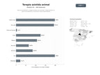 bases de datos del sector Red de intervención y terapia asistida con animales, entrenamiento de perros de asistencia y educación canina especializada