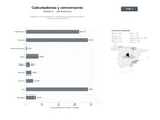 bases de datos del sector Plataforma de calculadoras y conversores en línea para finanzas, salud, educación y ciencia