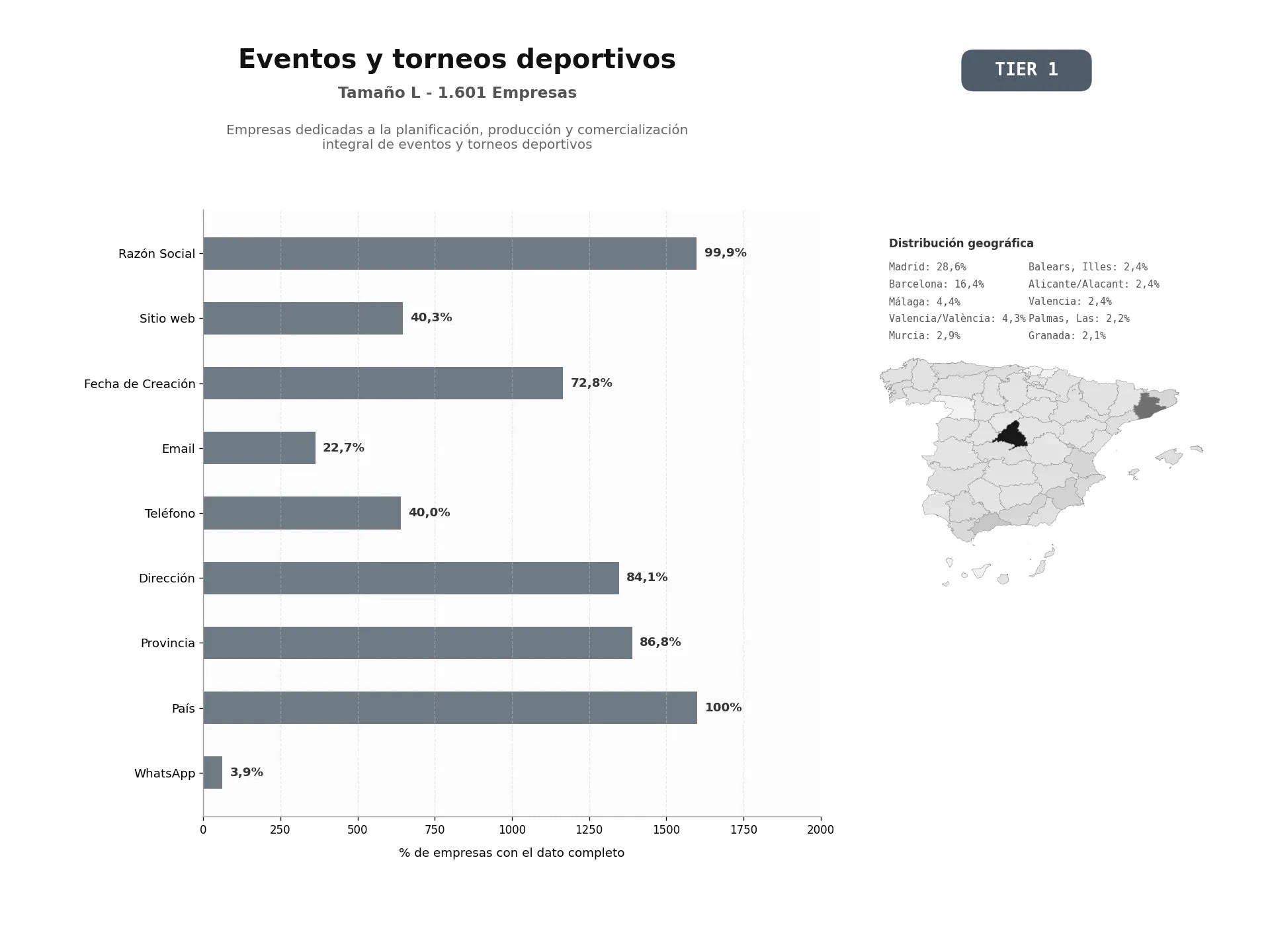 bases de datos del sector Empresas dedicadas a la planificación, producción y comercialización integral de eventos y torneos deportivos