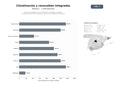 bases de datos del sector Soluciones integrales de climatización y energías renovables, incluyendo aerotermia, geotermia, biomasa y sistemas fotovoltaicos