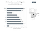 bases de datos del sector Soluciones integrales de climatización y energías renovables, incluyendo aerotermia, geotermia, biomasa y sistemas fotovoltaicos
