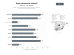 bases de datos del sector Diseño y confección artesanal de vestidos y trajes para comuniones, bautizos y ceremonias infantiles en España