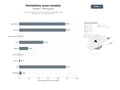 bases de datos del sector Portafolios digitales de actores y modelos con videobook, book fotográfico y currículum profesional