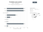 bases de datos del sector Portafolios digitales de actores y modelos con videobook, book fotográfico y currículum profesional
