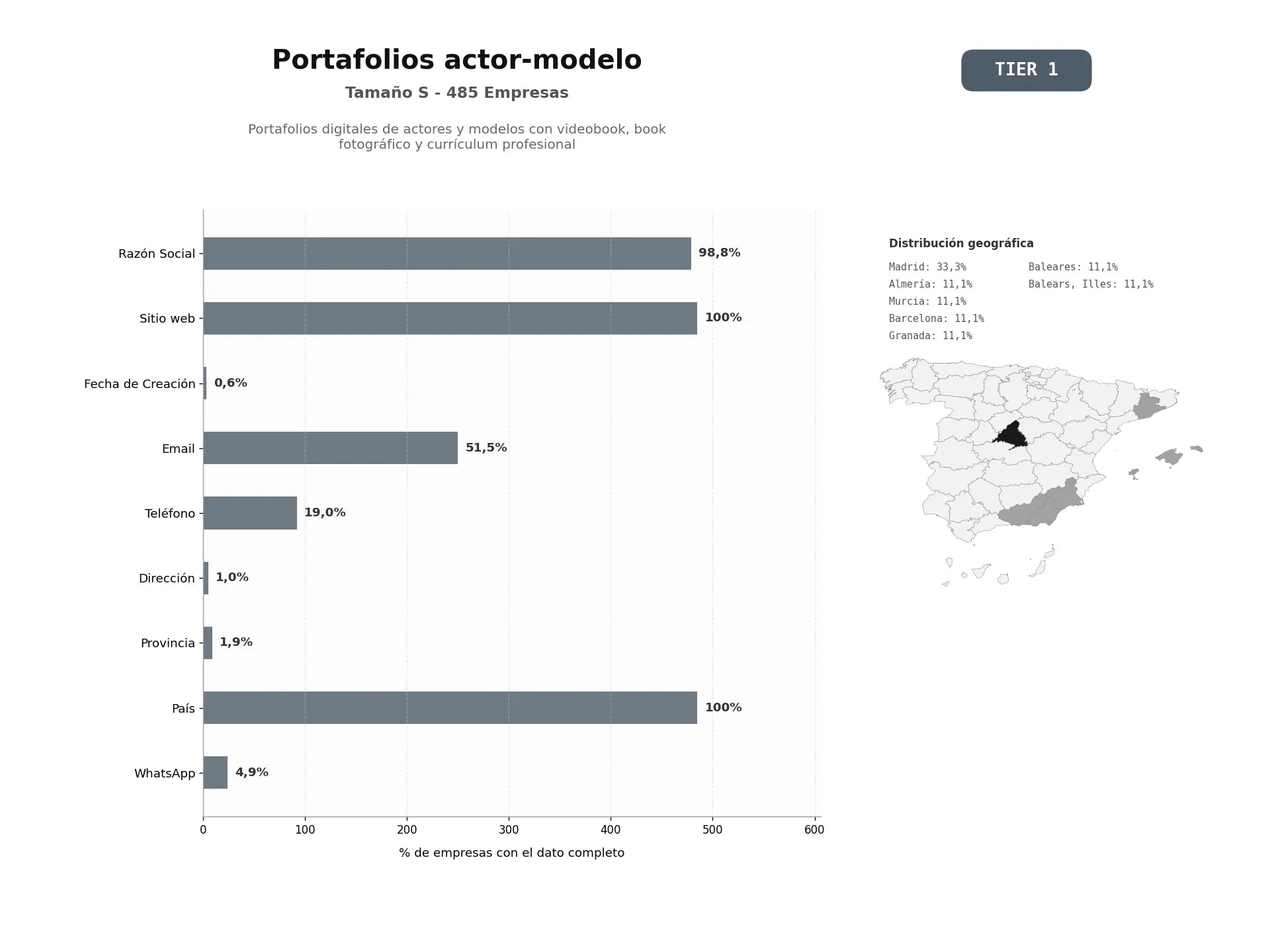 bases de datos del sector Portafolios digitales de actores y modelos con videobook, book fotográfico y currículum profesional