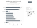 bases de datos del sector Servicios integrales de reclutamiento internacional de profesionales de salud, homologación de títulos y capacitación en alemán