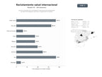 bases de datos del sector Servicios integrales de reclutamiento internacional de profesionales de salud, homologación de títulos y capacitación en alemán