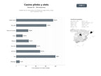 bases de datos del sector Plataformas de casino online con énfasis en juegos Plinko, bingo, slots y apuestas cripto