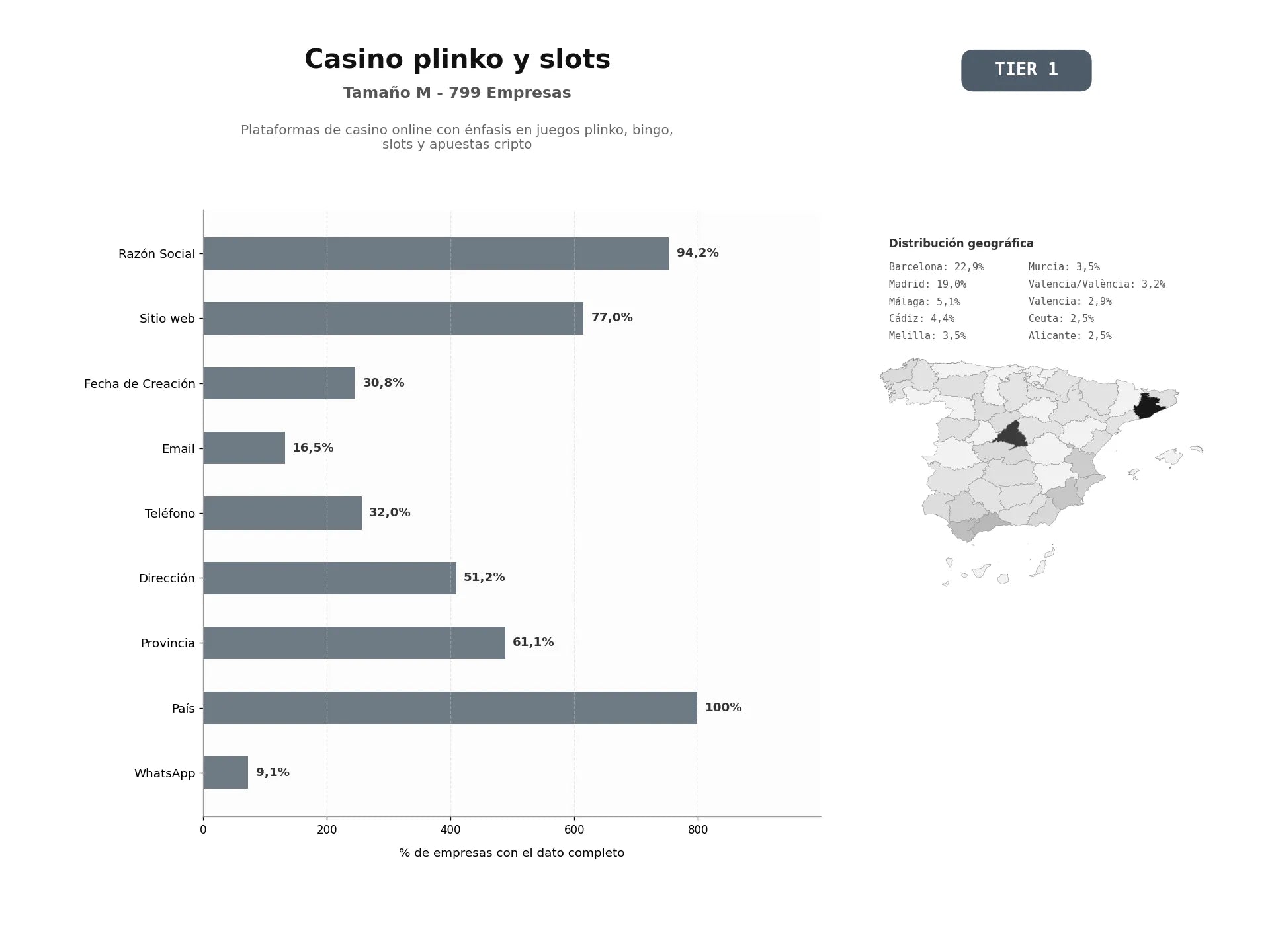 bases de datos del sector Plataformas de casino online con énfasis en juegos Plinko, bingo, slots y apuestas cripto