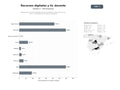 bases de datos del sector Plataformas y recursos digitales para la enseñanza, formación docente en TIC y consultoría de innovación educativa