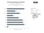 bases de datos del sector Empresas de instalaciones eléctricas integrales, mantenimiento industrial, domótica y energías renovables para hogares, comercios y grandes industrias